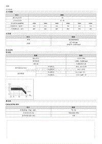 2020索纳塔维修手册-规格