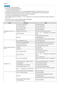 2020索纳塔维修手册-故障检修