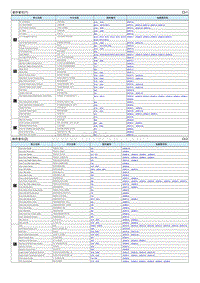 2020索纳塔2.0GDI电路图-部件索引示意图