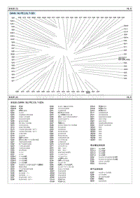 2020索纳塔2.0GDI电路图-前线束