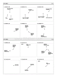 2020索纳塔1.5GDI电路图-示意图