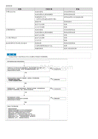 2020索纳塔维修手册-故障检修