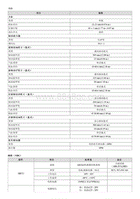 2020索纳塔维修手册-规格