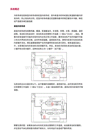 2022长安uni-v-2.系统功能原理介绍