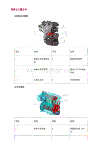 2022长安uni-v-1.组成与位置分布