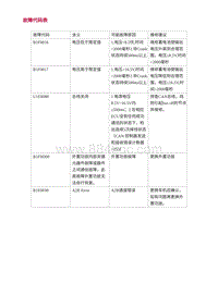 2022长安uni-v-3.DTC故障码诊断