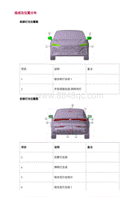 2022长安uni-v-1.组成及位置分布