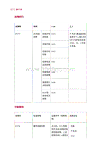 2022长安uni-v故障诊断-18.DTC P0750