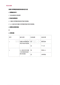 2022长安uni-v故障诊断-15.P25AA00