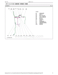 2017现代全新途胜电路图-02-线束布置