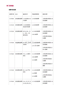 2022长安uni-v-4.DTC故障码诊断