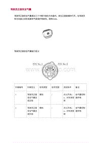 2022长安uni-v-1.驾驶员正面安全气囊