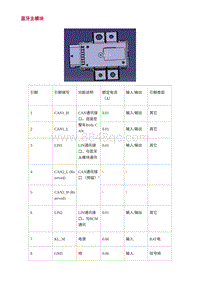 2022长安uni-v-3.零件结构原理检查