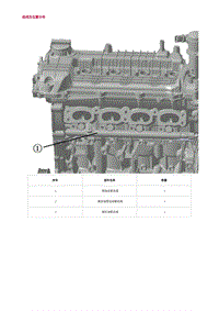 2022长安uni-v-1.组成及位置分布