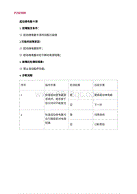 2022长安uni-v故障诊断-18.P26F000