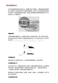 2022长安uni-v-2.系统功能原理介绍