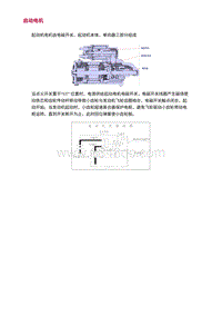 2022长安uni-v-2.零件结构原理检查