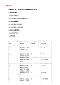 2022长安uni-v故障诊断-27.P011200