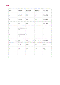 2022长安uni-v-0.规格