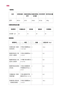 2022长安uni-v-0.规格