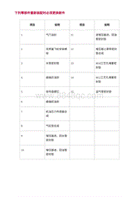 2022长安uni-v-0.下列零部件重新装配时必须更换新件