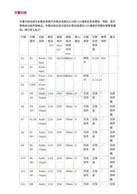 2022长安uni-v-2.零件结构原理检查