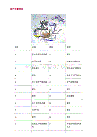 2022长安uni-v-1.部件位置分布