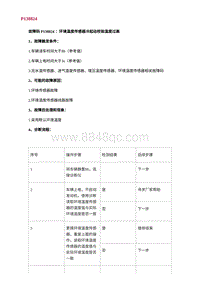 2022长安uni-v故障诊断-20.P138824