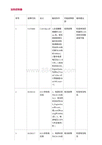 2022长安uni-v-4.DTC故障码诊断