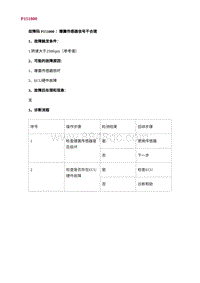 2022长安uni-v故障诊断-29.P151000