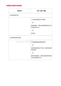 2022长安uni-v-3.前雨刮处风噪声诊断流程