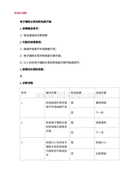 2022长安uni-v故障诊断-31.P261A00