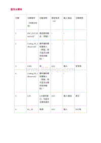 2022长安uni-v-3.零件结构原理检查