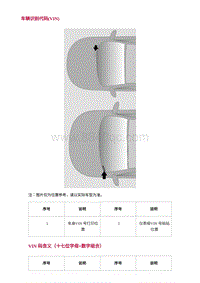 2022长安uni-v-1.识别代码