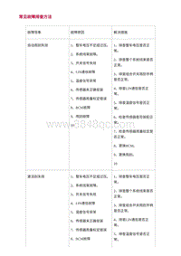 2022长安uni-v-3.故障症状诊断