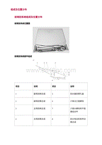 2022长安uni-v-1.组成及位置分布