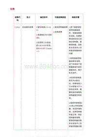 2022长安uni-v-4.DTC故障码诊断