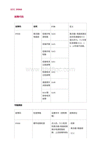 2022长安uni-v故障诊断-14.DTC P0968