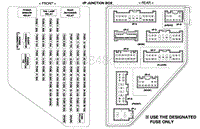 2009北京现代途胜电路图-保险丝熔断器信息