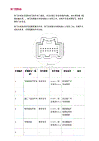 2022长安uni-v-3.零件结构原理检查