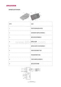 2022长安uni-v-3.零件结构原理检查