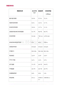 2022长安uni-v-3.DTC故障码诊断