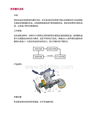 2022长安uni-v-3.零件结构原理检查