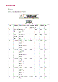 2022长安uni-v-3.零件结构原理检查