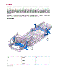 2022长安uni-v-1.组成及位置分布