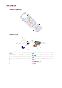 2022长安uni-v-1.组成及位置分布