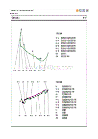 2013现代全新胜达电路图-保险杠线束