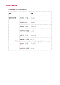 2022长安uni-v-4.常用方法