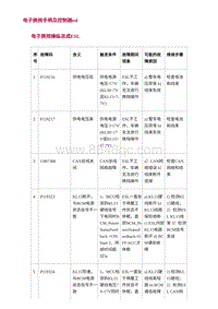 2022长安uni-v-5.DTC故障码诊断