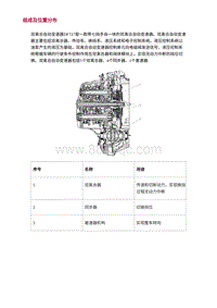 2022长安uni-v-1.组成及位置分布